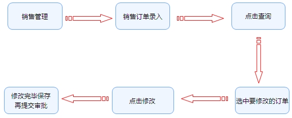 电子贸易管理系统,贸易管理软件