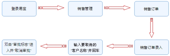 电子贸易管理系统,贸易管理软件