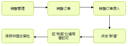 电子贸易管理系统,贸易管理软件