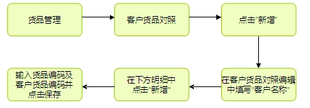 电子贸易管理系统,贸易管理软件