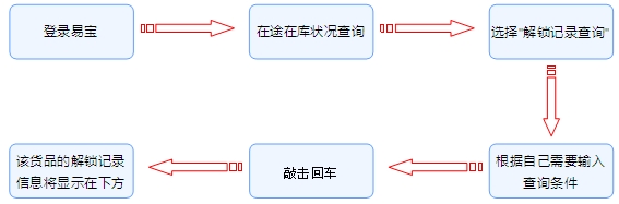 电子贸易管理系统,贸易管理软件