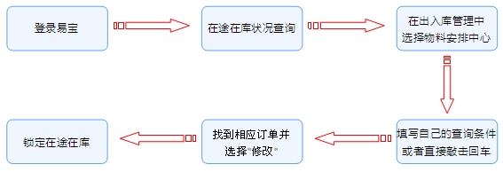 电子贸易管理系统,贸易管理软件