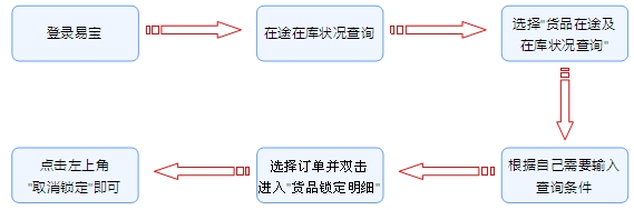 电子贸易管理系统,贸易管理软件