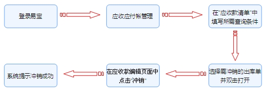 电子贸易管理系统,贸易管理软件