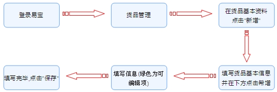 电子贸易管理系统,贸易管理软件