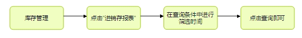 电子贸易管理系统,贸易管理软件