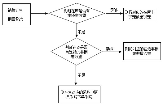 电子贸易管理系统,贸易管理软件