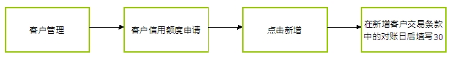 电子贸易管理系统,贸易管理软件