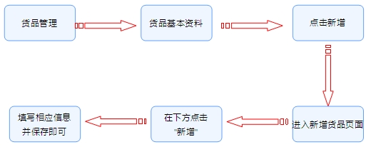 电子贸易管理系统,贸易管理软件